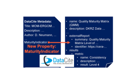 FAQ: Maturity Indicator