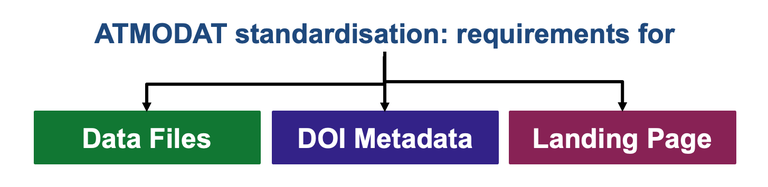 atmodat_standard_elements_cropped.png