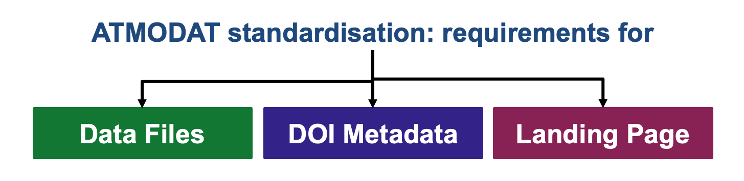 atmodat_standard_elements_cropped.png